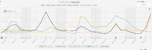 ꡼ No.008Υͥ / ޥۥΥʬϡ2022ǯ922928ˡ1̤ϡFate/Grand Orderס79λȾ󥭥󥰤碌ƾҲ