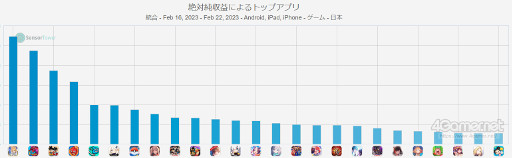 ���������꡼ No.002�Υ���ͥ������ / ���ޥۥ�����Υ�����ʬ�ϡ�2023ǯ2��16����2��22���ˡ�������1�̤ϡ�Fate/Grand Order�ס���ǯ�ˤ���������DL����󥭥󥰤�