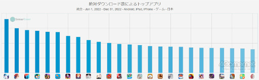 ���������꡼ No.005�Υ���ͥ������ / ���ޥۥ�����Υ�����ʬ�ϡ�2023ǯ2��16����2��22���ˡ�������1�̤ϡ�Fate/Grand Order�ס���ǯ�ˤ���������DL����󥭥󥰤�