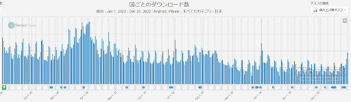 ���������꡼ No.007�Υ���ͥ������ / ���ޥۥ�����Υ�����ʬ�ϡ�2023ǯ2��16����2��22���ˡ�������1�̤ϡ�Fate/Grand Order�ס���ǯ�ˤ���������DL����󥭥󥰤�