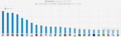 ���������꡼ No.002�Υ���ͥ������ / ���ޥۥ�����Υ�����ʬ�ϡ�2023ǯ6��22����6��28���ˡ�������1�̤ϡ�Fate/Grand Order�ס�4��6��λ�Ⱦ����󥭥󥰤�Ҳ�