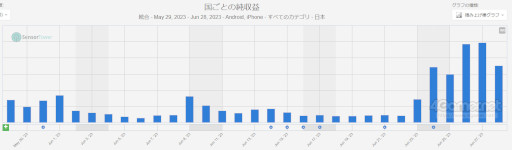 ���������꡼ No.003�Υ���ͥ������ / ���ޥۥ�����Υ�����ʬ�ϡ�2023ǯ6��22����6��28���ˡ�������1�̤ϡ�Fate/Grand Order�ס�4��6��λ�Ⱦ����󥭥󥰤�Ҳ�