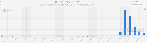 ���������꡼ No.004�Υ���ͥ������ / ���ޥۥ�����Υ�����ʬ�ϡ�2023ǯ6��22����6��28���ˡ�������1�̤ϡ�Fate/Grand Order�ס�4��6��λ�Ⱦ����󥭥󥰤�Ҳ�