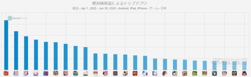 ���������꡼ No.005�Υ���ͥ������ / ���ޥۥ�����Υ�����ʬ�ϡ�2023ǯ6��22����6��28���ˡ�������1�̤ϡ�Fate/Grand Order�ס�4��6��λ�Ⱦ����󥭥󥰤�Ҳ�