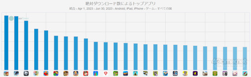 ���������꡼ No.011�Υ���ͥ������ / ���ޥۥ�����Υ�����ʬ�ϡ�2023ǯ6��29����7��5���ˡ�������1�̤ϡ�Fate/Grand Order�ס�����Ⱦ���ˤ������������Υ�󥭥󥰤�Ҳ�