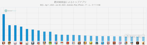 ���������꡼ No.012�Υ���ͥ������ / ���ޥۥ�����Υ�����ʬ�ϡ�2023ǯ6��29����7��5���ˡ�������1�̤ϡ�Fate/Grand Order�ס�����Ⱦ���ˤ������������Υ�󥭥󥰤�Ҳ�
