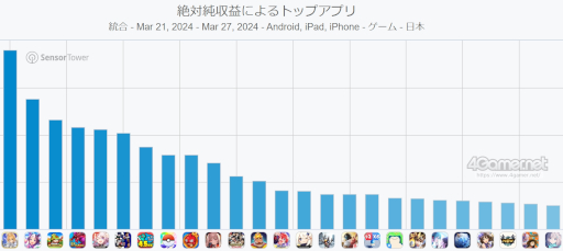 ���������꡼ No.002�Υ���ͥ������ / ���ޥۥ�����Υ�����ʬ�ϡ�2024ǯ3��21����3��27���ˡ�������1�̤ϡ�FGO�ס��������Х���ץ�󥭥󥰾�̥����ȥ�α��Ĵ��֤ˤĤ��Ƥ�