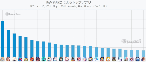 ���������꡼ No.002�Υ���ͥ������ / ���ޥۥ�����Υ�����ʬ�ϡ�2024ǯ4��25����5��1���ˡ�������1�̤ϡ�FGO�ס�������ǥ󥦥������˼��פ������˿��Ф��������ȥ����Ҳ�
