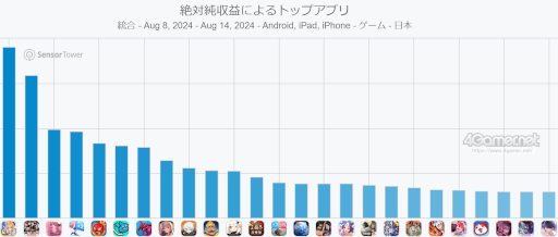 ���������꡼ No.007�Υ���ͥ������ / ���ޥۥ�����Υ�����ʬ�ϡ�2024ǯ8��8����8��14���ˡ�������1�̤ϡ�FGO�ס�4���6��˥�꡼�����줿������ȥ�ι����󥭥󥰤�