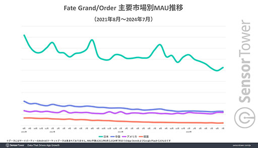 ꡼ No.003Υͥ / Fate/Grand Orderס2015ǯ鸽ߤޤǷ³ƹTOP10μפ򥭡ס֤ʿѥƥ֤100Ͱʾǡ³Ψ