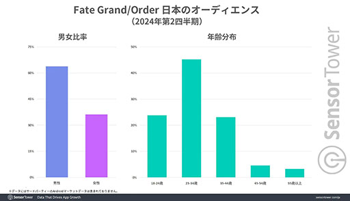 ꡼ No.005Υͥ / Fate/Grand Orderס2015ǯ鸽ߤޤǷ³ƹTOP10μפ򥭡ס֤ʿѥƥ֤100Ͱʾǡ³Ψ