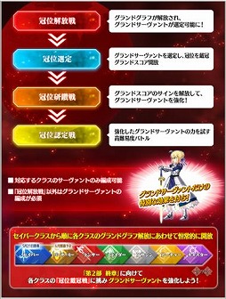 ���������꡼ No.001�Υ���ͥ������ / ��FGO����2�����Ϥ˸������ǽ������ִ����״���פ����롣�����С����饹�Υ����ɥ���������Ȥ����ꤹ��ִ����״��Saber�פ���