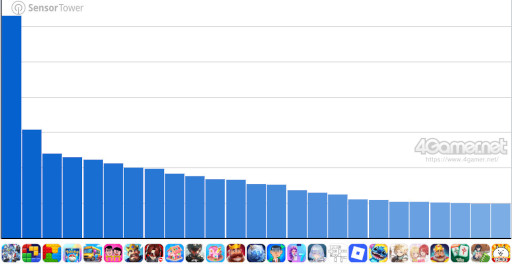���������꡼ No.007�Υ���ͥ������ / ���ޥۥ�����Υ�����ʬ�ϡ�2025ǯ9��4����9��10���ˡ�������1�̤ϡ�Fate/Grand Order�ס�4���6��ι���DL����󥭥󥰤�Ҳ�