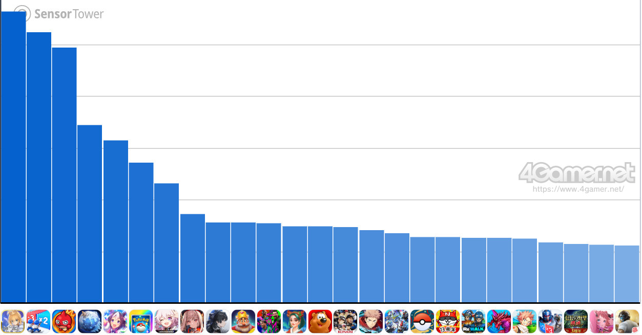 スマホゲームのセルラン分析（2025年12月11日〜12月17日）。今週の1位は「Fate/Grand Order」。2025年の年間収益ランキングも