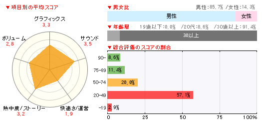 読者レビュー Fate Grand Order Iphone 4gamer