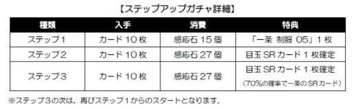 ꡼ No.017 | ˡʹ⹻ LOST ZEROס򾭵ץ쥤֥륭о