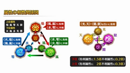 画像ギャラリー No.003のサムネイル画像 / 「クロスサマナー」,育成や戦術などの自由度がアップする「Ver1.6」を実装