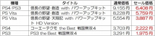 画像ギャラリー No.007のサムネイル画像 / コーエーテクモゲームス,15タイトルのDL版を割引価格で販売する「サマーセール」第2弾を7月7日に実施