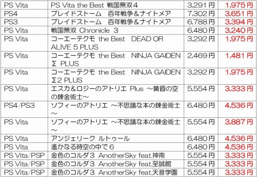 画像ギャラリー No.008のサムネイル画像 / コーエーテクモゲームス,15タイトルのDL版を割引価格で販売する「サマーセール」第2弾を7月7日に実施