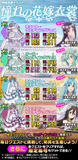 画像ギャラリー No.012のサムネイル画像 / 「SAO コード・レジスタ」にAP消費0で挑戦できる「ロストスペース」が登場