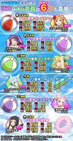 画像ギャラリー No.002のサムネイル画像 / 「SAO コード・レジスタ」水着姿のヒロイン達が登場する期間限定イベント