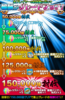 画像ギャラリー No.004のサムネイル画像 / 「SAO コード・レジスタ」2周年イベントの模様がニコ生で配信決定