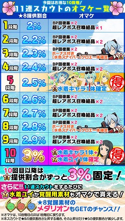 ꡼ No.002Υͥ / SAO ɡ쥸סȿ쥢ȡɤо