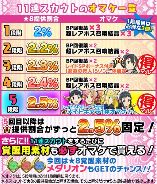 画像ギャラリー No.009のサムネイル画像 / 「SAO コード・レジスタ」,メイド衣装レアスカウト&レイドイベントも開催中