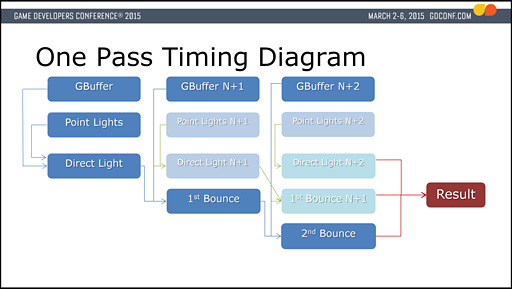꡼ No.056 | ʤΡֻ˽Ф륲॰եåס4˥쥤ȥ쥢ץǺ夲The Tomorrow Childrenפʥӥ奢롤