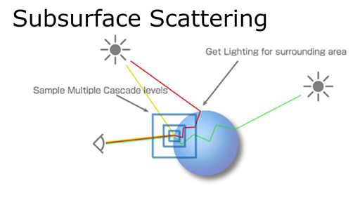 ꡼ No.013 | ʤΡֻ˽Ф륲॰եåס5˥쥤ȥ쥢ץǺ夲The Tomorrow Childrenפʥӥ奢롤