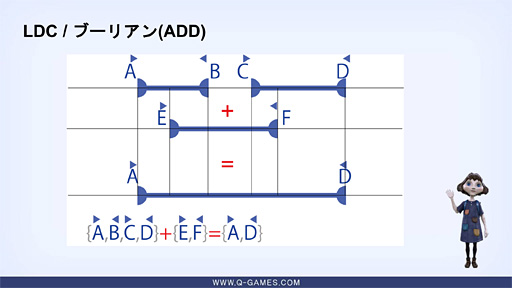 ꡼ No.013 | ʤΡֻ˽Ф륲॰եåס6˥쥤ȥ쥢ץǺ夲The Tomorrow Childrenפʥӥ奢롤