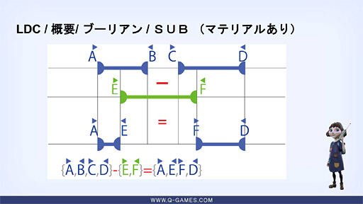 ꡼ No.015 | ʤΡֻ˽Ф륲॰եåס6˥쥤ȥ쥢ץǺ夲The Tomorrow Childrenפʥӥ奢롤