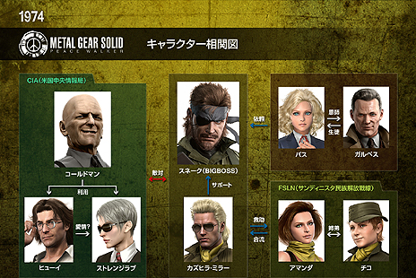 初代 メタルギア 発売から28年 メタルギアシリーズとplaystationの歴史を振り返る特別映像が本日公開 初代 メタルギア 発売から28年 メタルギアシリーズとplaystationの歴史を振り返る特別映像が本日公開