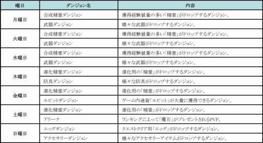 画像集#006のサムネイル/iOS/Android向けRPG「どこでもダンジョン」が本日配信。記念キャンペーンも