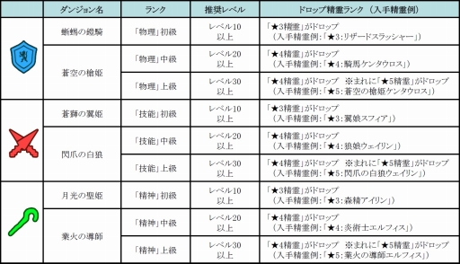 画像集#003のサムネイル/「どこでもダンジョン」,レア精霊を獲得できる「精霊ダンジョン」が17日に出現