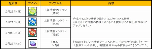 画像集#001のサムネイル/「どこでもダンジョン」累計DL数40万を突破。記念ログインキャンペーンを実施