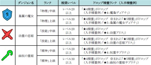 画像集#001のサムネイル/「どこでもダンジョン」期間限定の「ハロウィンダンジョン」が10月30日に登場