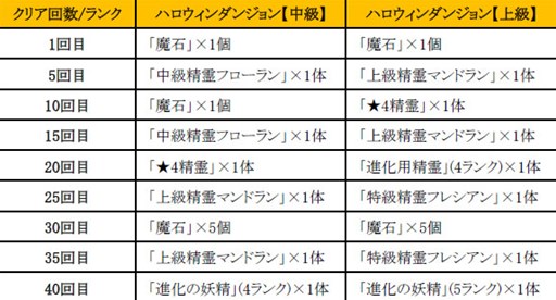 画像集#005のサムネイル/「どこでもダンジョン」期間限定の「ハロウィンダンジョン」が10月30日に登場