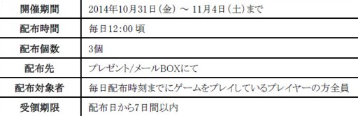 画像集#006のサムネイル/「どこでもダンジョン」期間限定の「ハロウィンダンジョン」が10月30日に登場