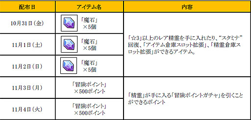 画像集#001のサムネイル/「どこでもダンジョン」,累計DL数が50万突破記念でログインキャンペーン開催