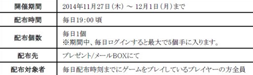 画像集#010のサムネイル/「どこでもダンジョン」謎のサーカス団を期間限定で仲間にできるイベントが開催