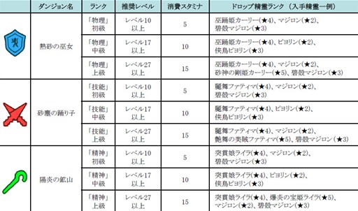 ������#002�Υ���ͥ���/�֤ɤ��Ǥ���󥸥��ץ��٥�ȡֿ᤭�Ӥֺ��С�����ȥ��쥢�������󥸥��פ�12��5����곫��