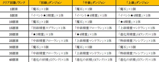 ������#007�Υ���ͥ���/�֤ɤ��Ǥ���󥸥��ץ��٥�ȡֿ᤭�Ӥֺ��С�����ȥ��쥢�������󥸥��פ�12��5����곫��