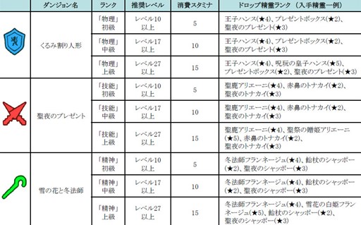 画像集#002のサムネイル/「どこでもダンジョン」追加ボーナスもあるクリスマスダンジョンが期間限定で登場