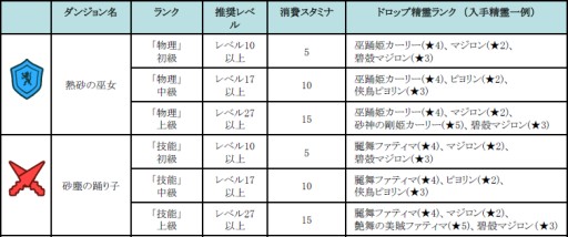 画像集#002のサムネイル/「どこでもダンジョン」第2弾レイドボス第2弾「慶春の一角妃」が31日から登場