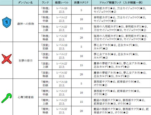 画像ギャラリー No.002のサムネイル画像 / 「どこでもダンジョン」艶やかな和風精霊が手に入る新春特別ダンジョンが登場