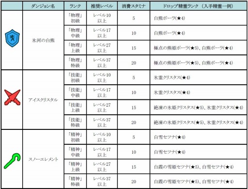 画像ギャラリー No.004のサムネイル画像 / 「どこでもダンジョン」超極寒ダンジョン「凍てついた氷窟」が登場。1月27日まで
