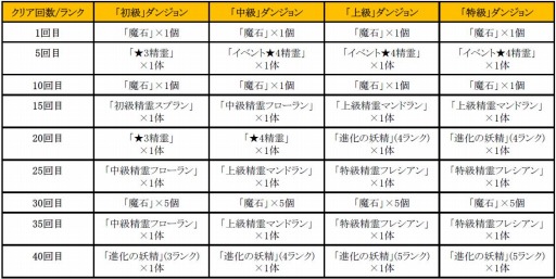 画像ギャラリー No.005のサムネイル画像 / 「どこでもダンジョン」超極寒ダンジョン「凍てついた氷窟」が登場。1月27日まで