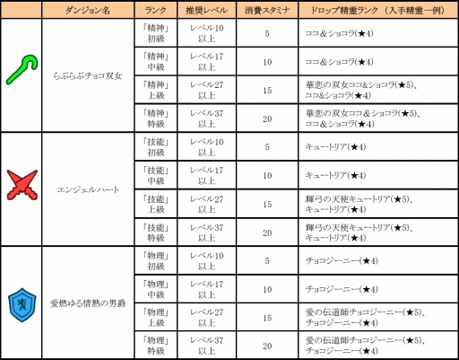 画像ギャラリー No.010のサムネイル画像 / 「どこでもダンジョン」,キュートな精霊を仲間にできる限定ダンジョンが登場