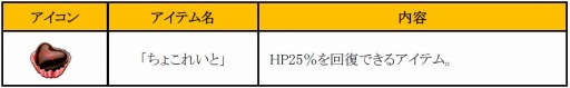 画像ギャラリー No.001のサムネイル画像 / 「どこでもダンジョン」レイド精霊「恋する青春乙女アイ」獲得イベントを実施